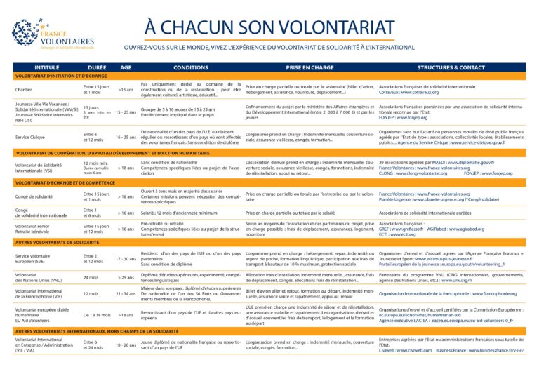 difference volontariat